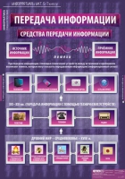 Информатика и ИКТ 5-7 класс (комплект таблиц). - «globural.ru» - Мурманск