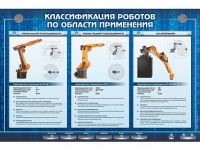 Электрифицированный стенд "Классификация роботов по области применения" - «globural.ru» - Мурманск