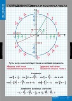 Математика Тригонометрические функции (комплект таблиц) - «globural.ru» - Мурманск