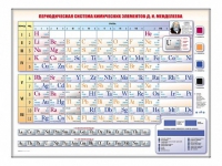 Электронно-справочная информационная таблица Д. И. Менделеева, адаптивная, с сенсорным пультом управления и планшетом со шрифтом Брайля (химия) - «globural.ru» - Мурманск