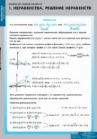 Математика Неравенства. Решение неравенств (комплект таблиц) - «globural.ru» - Мурманск