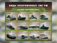 Стенд "Военно-морской флот" - «globural.ru» - Мурманск
