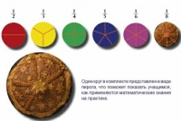 Учебно-игровой комплекс на магнитах "Доли круга" - «globural.ru» - Мурманск