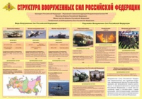 Плакат "Структура Вооруженных Сил Российской Федерации" - «globural.ru» - Мурманск