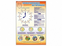 Стенд "Ориентируемся во времени" (вариант 1) - «globural.ru» - Мурманск