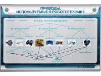 Электрифицированный стенд "Приводы, используемые в робототехнике" - «globural.ru» - Мурманск