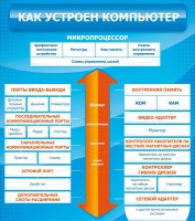 Стенд "Как устроен компьютер" - «globural.ru» - Мурманск