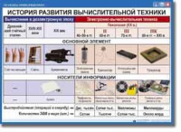 Основы Информатики. Комплект таблиц. - «globural.ru» - Мурманск