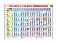 Электронно-справочный стенд "Растворимость кислот, оснований и солей в воде" адаптивный, с сенсорным пультом управления и планшетом со шрифтом Брайля (химия) - «globural.ru» - Мурманск