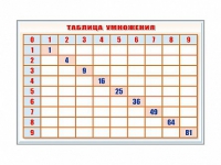 Фрагмент (демонстрационный) маркерный "Таблица умножения" - «globural.ru» - Мурманск