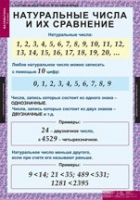 Математика 5 класс (комплект таблиц) - «globural.ru» - Мурманск