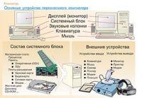 Плакаты и таблицы по информатике - «globural.ru» - Мурманск