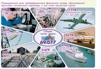 Плакаты и таблицы по основам безопасности жизнедеятельности - «globural.ru» - Мурманск