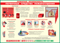 Таблица Пожарная безопасность Первичные средства пожаротушения 1000*1400 винил - «globural.ru» - Мурманск