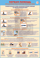 Плакат "Универсальная схема оказания первой помощи на месте происшествия" 1000*1400 винил - «globural.ru» - Мурманск