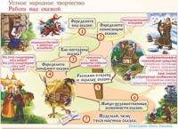 Плакаты и таблицы по чтению и начальному литературному образованию, 4 класс  - «globural.ru» - Мурманск