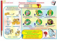 Плакаты и таблицы по русскому языку, 1–4 классы  - «globural.ru» - Мурманск