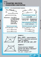 Математика Bекторы (комплект таблиц) - «globural.ru» - Мурманск