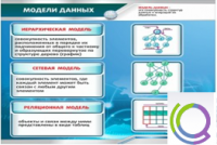 Стенд "Модели данных" - «globural.ru» - Мурманск