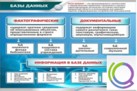 Стенд "Базы данных" - «globural.ru» - Мурманск