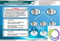 Стенд "Глобальные компьютерные сети" - «globural.ru» - Мурманск
