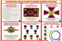 Стенд "Символы МВД и внутренних войск России" - «globural.ru» - Мурманск