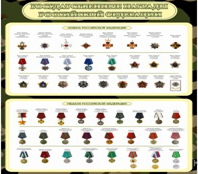 Стенд "Государственные награды Российской Федерации" (вариант 2) - «globural.ru» - Мурманск