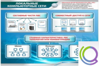 Стенд "Локальные компьютерные сети" - «globural.ru» - Мурманск