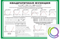 Стенд "Квадратичная функция" - «globural.ru» - Мурманск