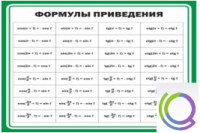 Стенд "Формулы приведения" - «globural.ru» - Мурманск