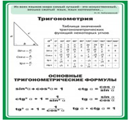 Стенд "Тригонометрия" (вариант 2) - «globural.ru» - Мурманск
