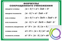 Стенд "Формулы сокращенного умножения" (вариант 2) - «globural.ru» - Мурманск
