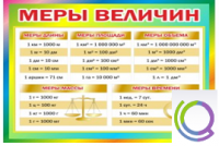Стенд "Меры величин" - «globural.ru» - Мурманск