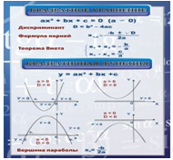Стенд «Квадратное уравнение» (вариант 2) - «globural.ru» - Мурманск
