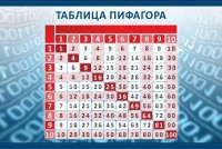 Стенд "Таблица Пифагора" - «globural.ru» - Мурманск