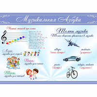 Стенд "Музыкальная азбука" - «globural.ru» - Мурманск