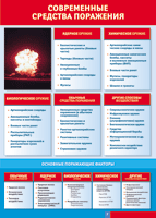 Таблица Современные средства поражения 1000*1400 винил - «globural.ru» - Мурманск