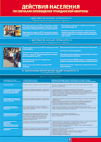 Таблица Действия населения по сигналам оповещения ГО 1000*1400 винил - «globural.ru» - Мурманск