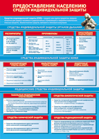 Таблица Предоставление населению средств индивидуальной защиты 1000*1400 винил - «globural.ru» - Мурманск