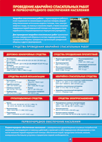 Таблица Проведение аварийно-спасательных работ 1000*1400 винил - «globural.ru» - Мурманск