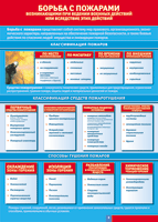 Таблица Борьба с пожарами 1000*1400 винил - «globural.ru» - Мурманск