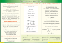 Таблица Интегралы 1000*1400 винил - «globural.ru» - Мурманск