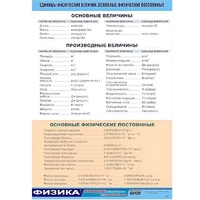 Таблица демонстрационная "Единицы физических величин. Основные физические постоянные" (винил100х140) - «globural.ru» - Мурманск