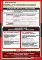 ОБЖ Факторы, разрушающие здоровье человека (комплект таблиц) - «globural.ru» - Мурманск