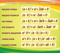 Стенд "Формула сокращенного умножения" - «globural.ru» - Мурманск