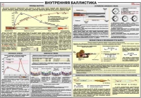 Плакат "Внутренняя баллистика" - «globural.ru» - Мурманск