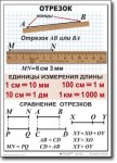 Математика. 5 класс. Комплект таблиц по математике. Учебно наглядные пособия. - «globural.ru» - Мурманск