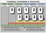 Разряды и классы чисел. Интерактивная таблица по математике для начальной школы (иллюстрирует 2 класса) - «globural.ru» - Мурманск