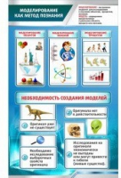 Стенд "Моделирование как метод познания" - «globural.ru» - Мурманск