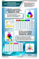 Стенд "Представление графической информации в компьютере" - «globural.ru» - Мурманск